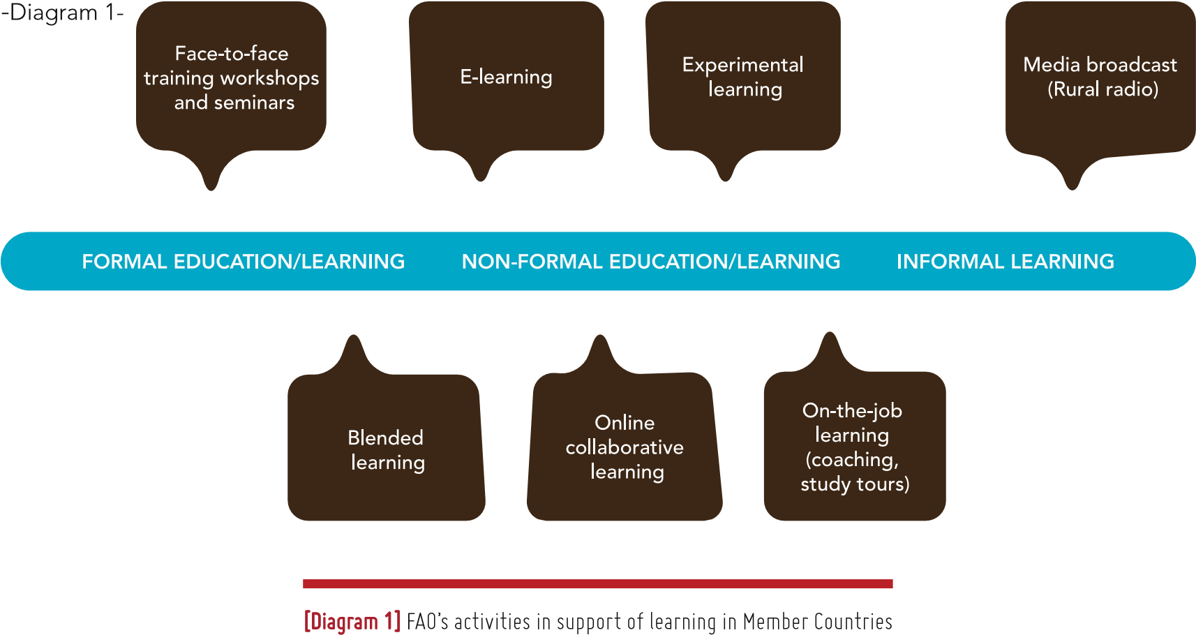 lm3 – Welcome to AESA