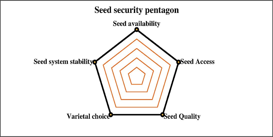 BLOG-171-seed security pentagon-Picture1