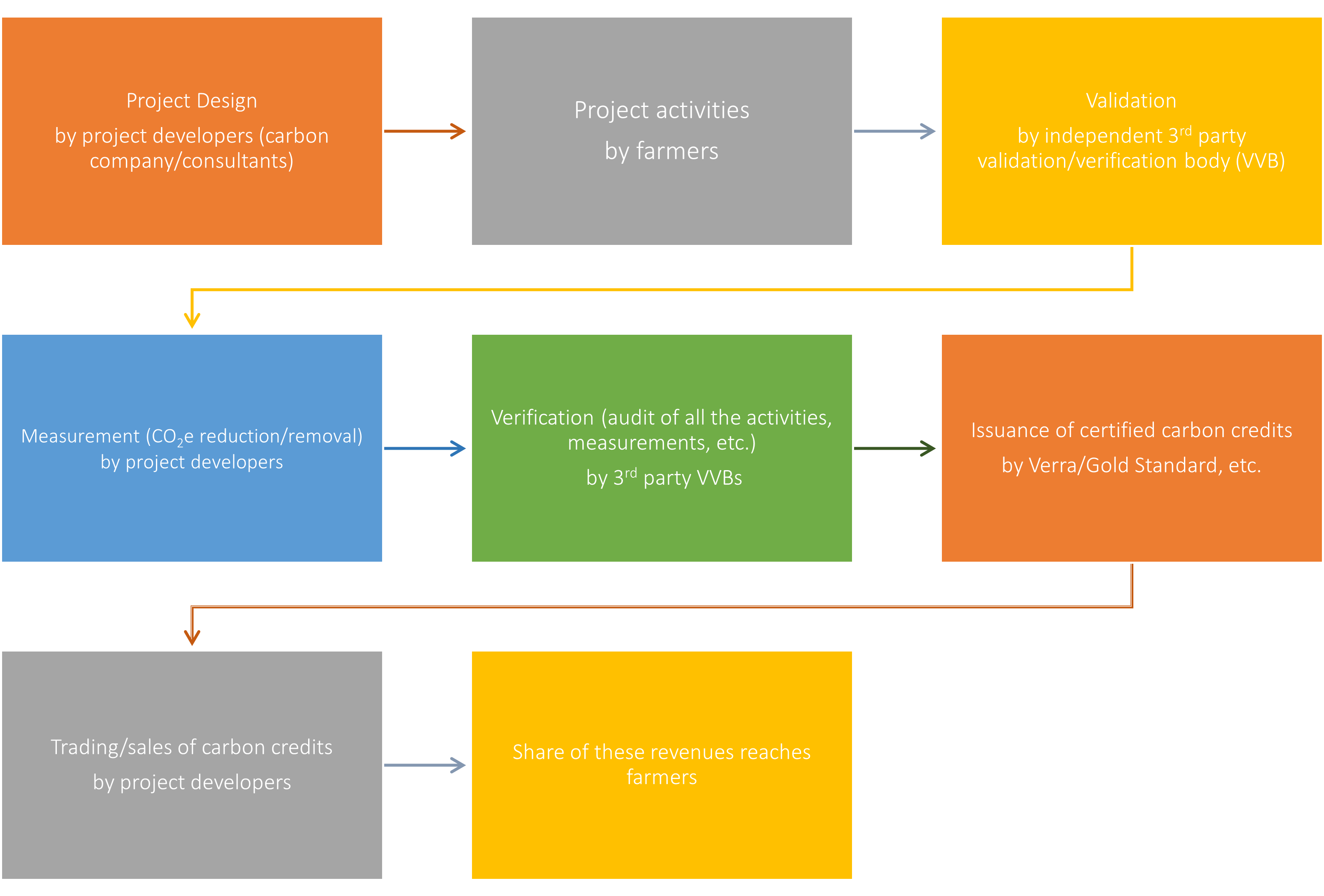 AESABLOG205fIG to AESA