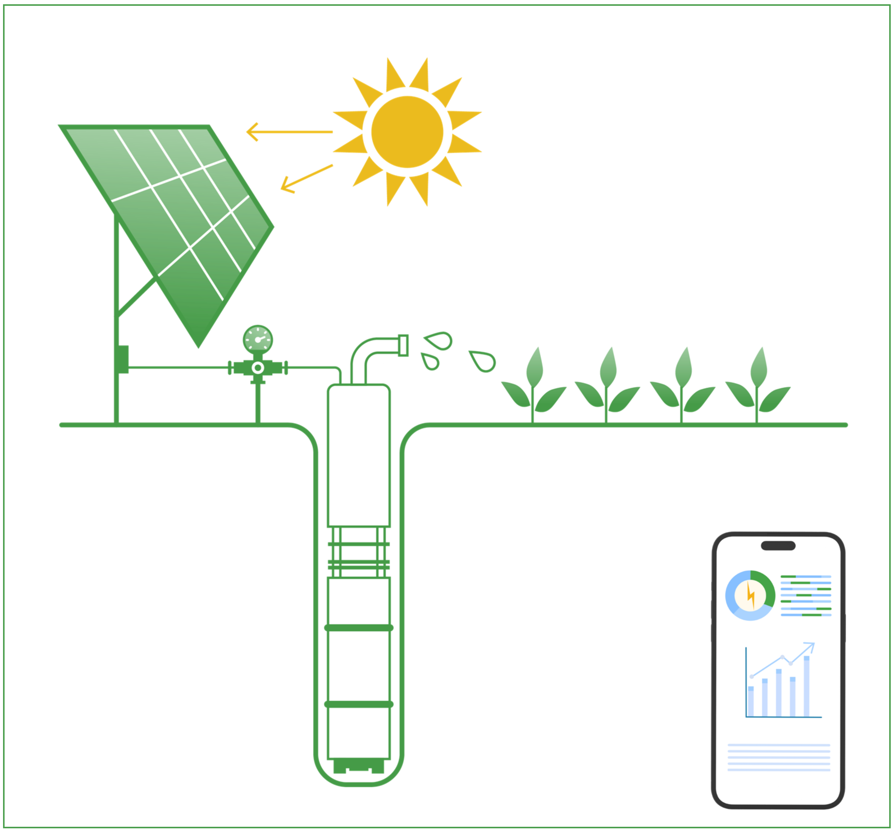 Schematic diagram of Oonnati solar irrigation pumping system and accompanying app for remote monitoring (1)